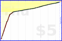 d/paper's progress graph