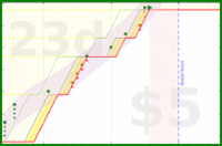 alys/spine_exercises's progress graph