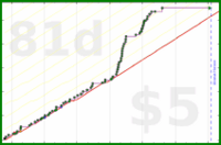 d/rolypoly's progress graph