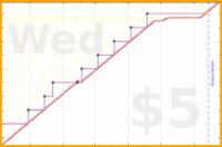 vikraman/resume's progress graph