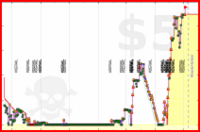 napkin/inboxzero's progress graph