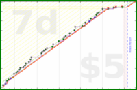 haribol/1s_kirtan-meditation's progress graph