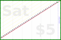 byorgey/monthly-review's progress graph