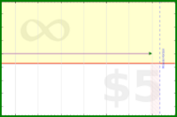 pyng/food_plan_eat_start's progress graph