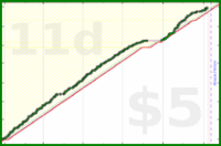 b/meta's progress graph