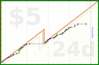 byorgey/youtube's progress graph