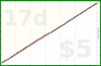shanaqui/quickbooks's progress graph