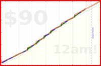 zacharius/caloric_limit's progress graph