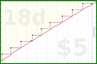 zamomin/toothbrushes's progress graph