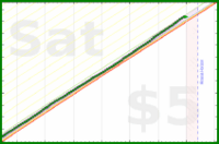 travisp471/inputs-v4's progress graph