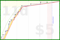 powz/legend's progress graph