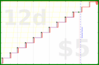 shanaqui/newmonthresolution's progress graph