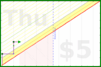 clarissalittler/epilation's progress graph
