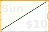tracy_reader/showers's progress graph