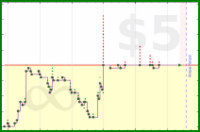 shanaqui/2026books's progress graph