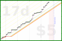 brennanbrown/coding's progress graph