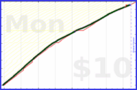 anirudh0102/expendedcalories's progress graph