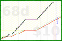 exclamation_mark/plank_am's progress graph