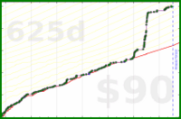 d/beebrain's progress graph