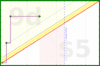 wswld/2025marginalia's progress graph