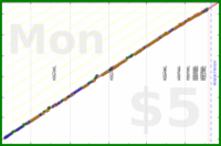 douvleplus/leetcode's progress graph