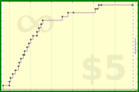 sphynixdc/contin's progress graph
