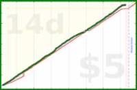 claredragonfly/walk's progress graph