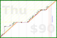 tritici/intensity's progress graph