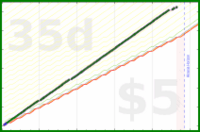shanaqui/checkfeeds's progress graph