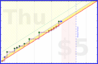 spookane/greys's progress graph
