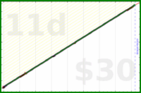 eendividi/read's progress graph