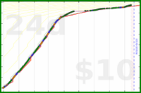 folkjam/anki's progress graph