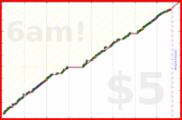 byorgey/project's progress graph