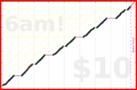 byorgey/grading-zero's progress graph