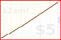 pjpants/side-hustle's progress graph