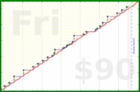 meta/infra's progress graph