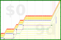 mbork/late's progress graph