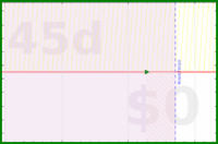 alys/big_toe_calf_stretch's progress graph