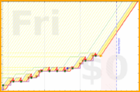 davitenio/mobility-time's progress graph