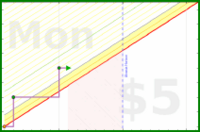 narthur/pentadial's progress graph