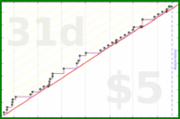 bkam/rejections's progress graph