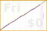 mbork/prayer-wife's progress graph