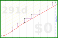 oulfis/flu-shot's progress graph