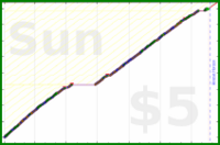 billypilgrim/anki's progress graph