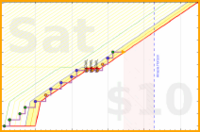 travisp471/mask's progress graph