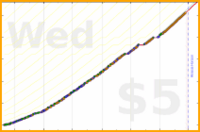 ardeibel/daily_extras's progress graph