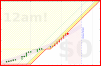alys/stretches's progress graph