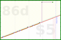 shandogthecat/buffer's progress graph