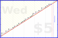dehowell/kettlebells's progress graph