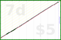 narthur/cpap-replace's progress graph